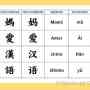 Aprende chino mandarin y aleman